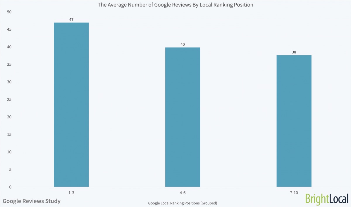 5 Things Local Businesses Need to Know About Google Reviews