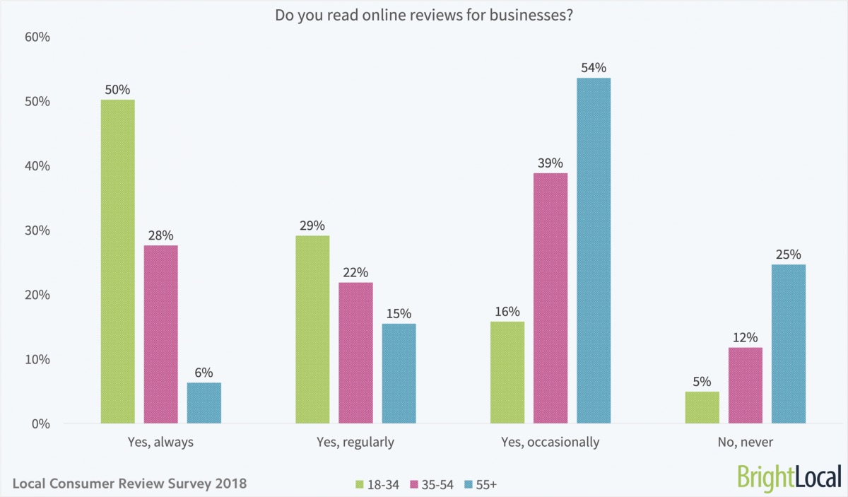 5 Things Local Businesses Need to Know About Google Reviews