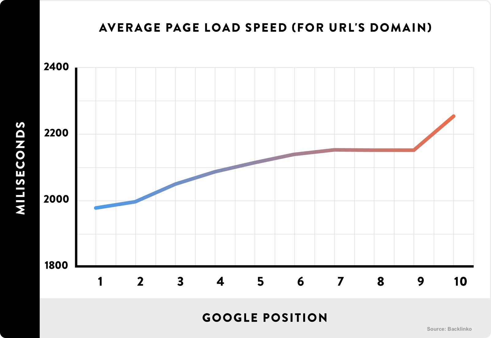 The Need for Speed: Why Site Performance Matters So Much
