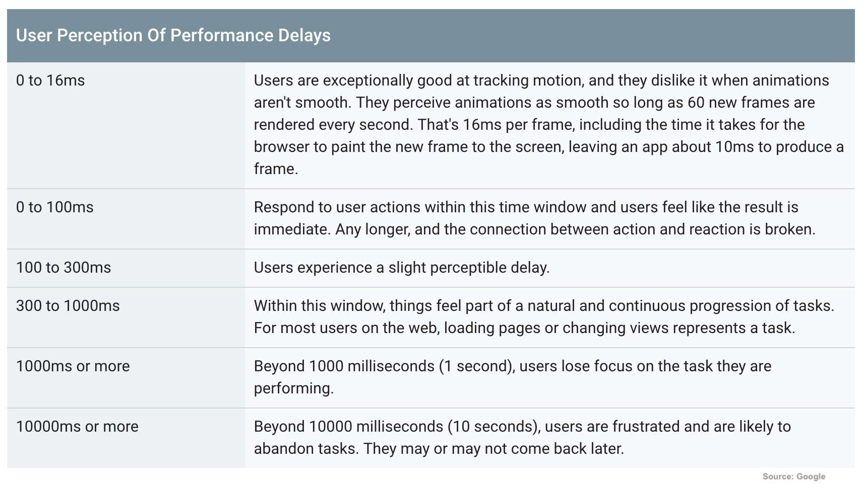 The Need for Speed: Why Site Performance Matters So Much