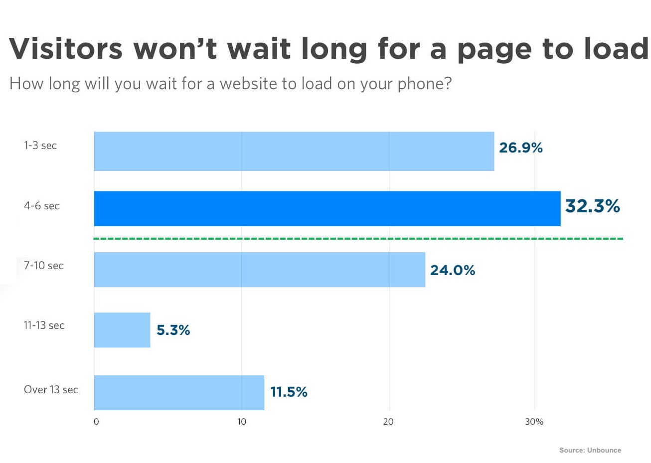 The Need for Speed: Why Site Performance Matters So Much