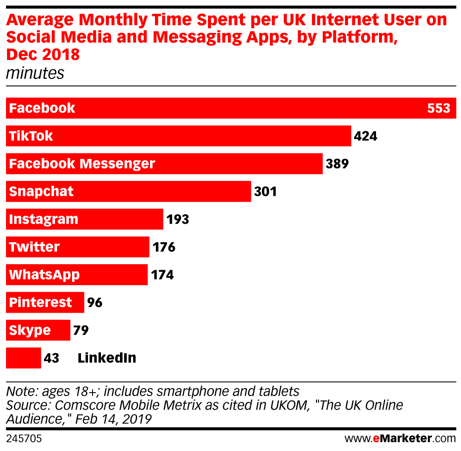 TikTok 101: Understanding the Rapidly Growing Social Network