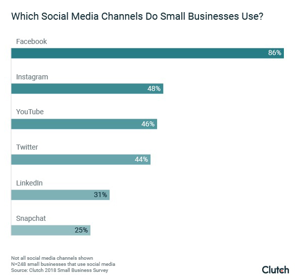 10 Social Media Best Practices for Small Businesses
