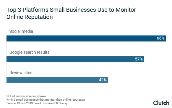 10 Social Media Best Practices for Small Businesses