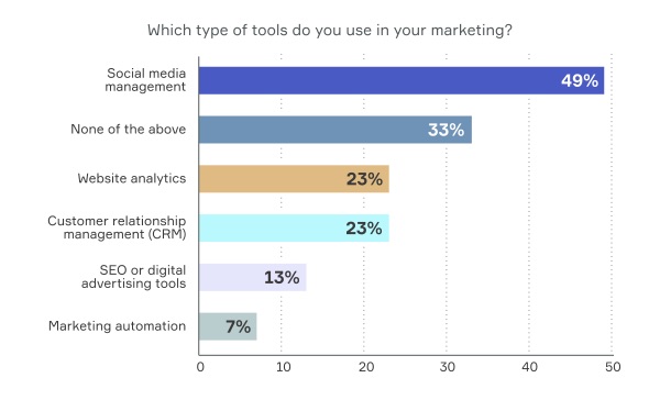 10 Social Media Best Practices for Small Businesses