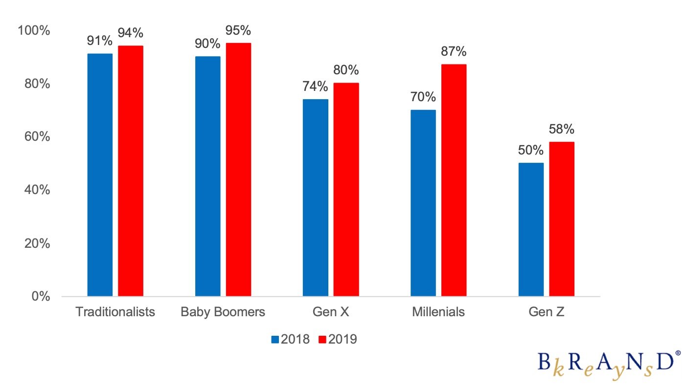 10 American Brands That Get Patriotic Marketing