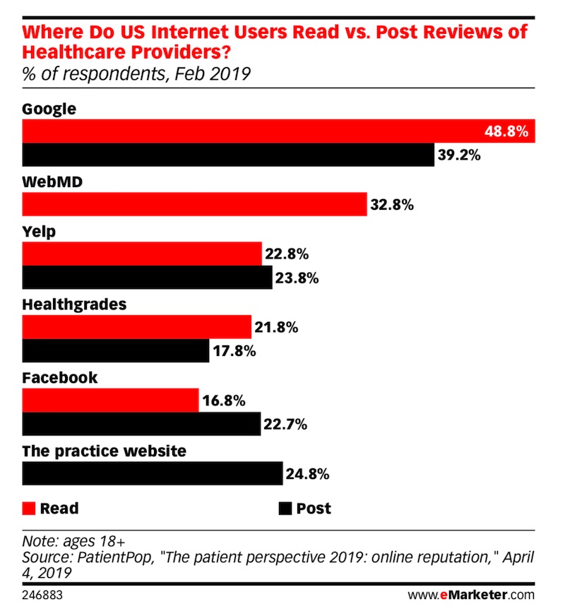 5 Big Healthcare Digital Advertising Trends