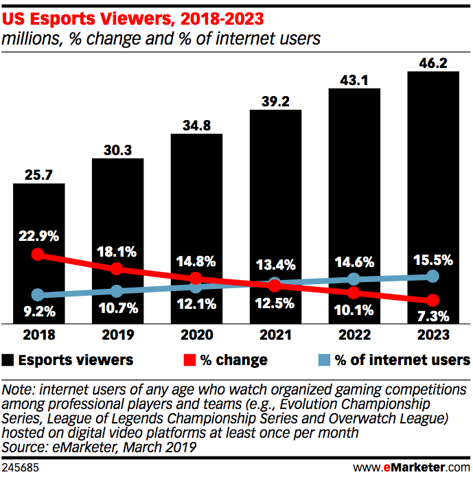 Why Your Brand Should Get Into the Streaming Game