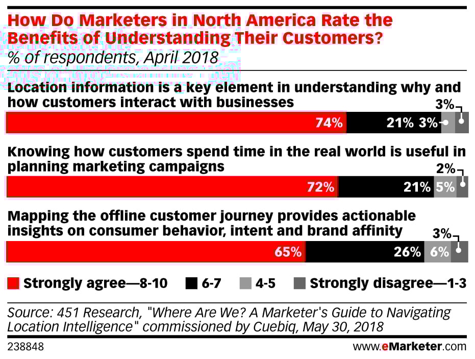 Why Location Data Matters: 4 Big Benefits for Marketers