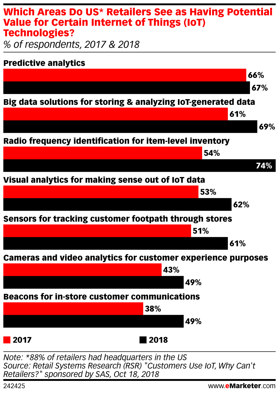 Why Location Data Matters: 4 Big Benefits for Marketers