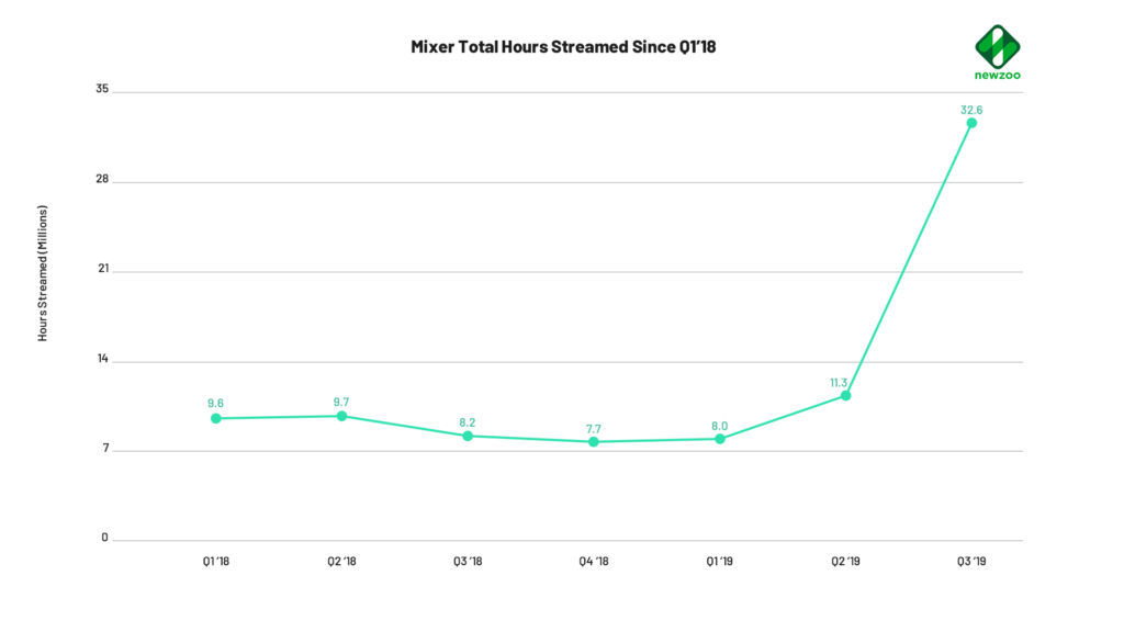 Why Your Brand Should Get Into the Streaming Game