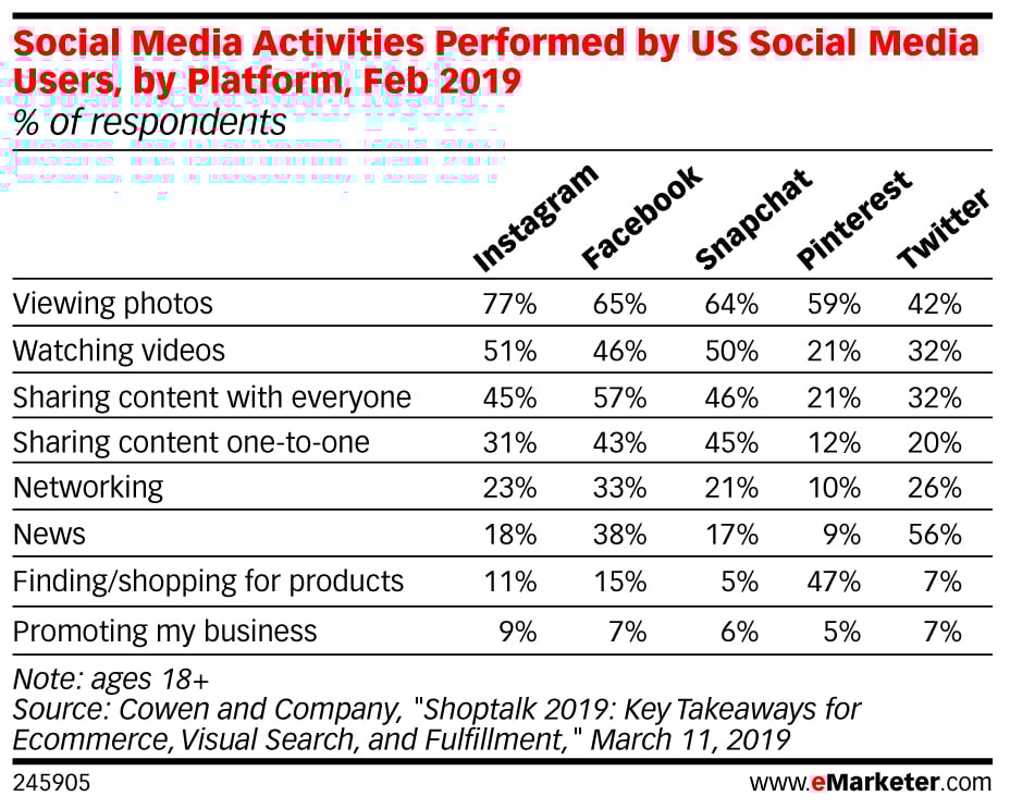 Social Commerce: The Hottest Retail Trend of 2019