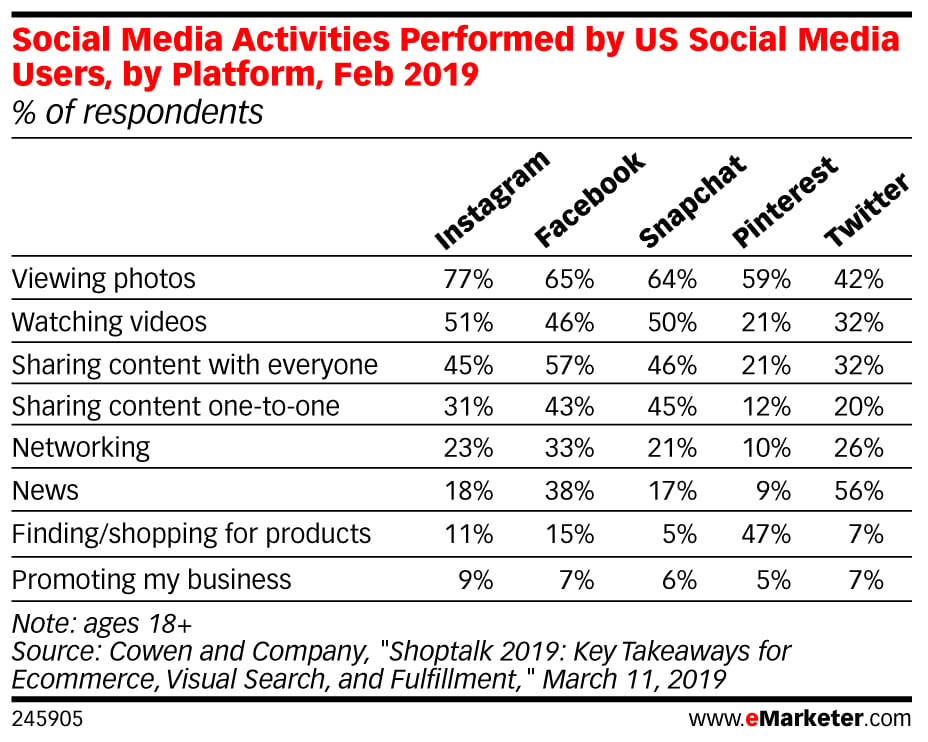 Social Commerce: The Hottest Retail Trend of 2019