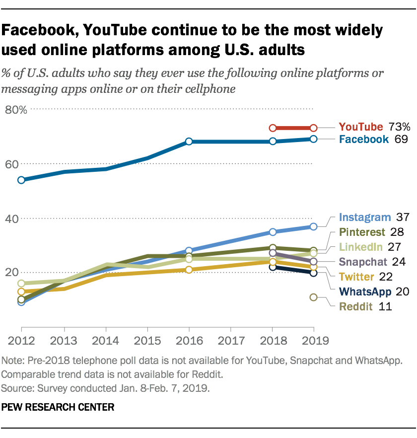 6 Reasons Why Facebook Is Essential for Hospitality Marketing