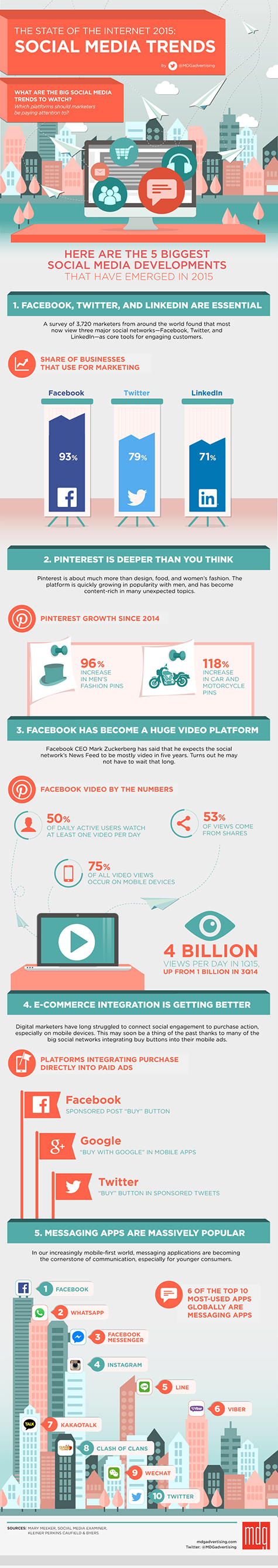 1655 Infographic STATE of internet Social Media Trends 475x2673