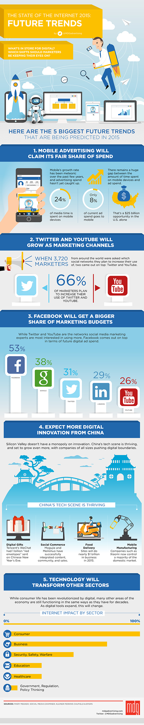 1656 Infographic STATE of internet Future Trends 475x2390