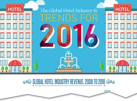 1815 475x350 the global hotel industry trends