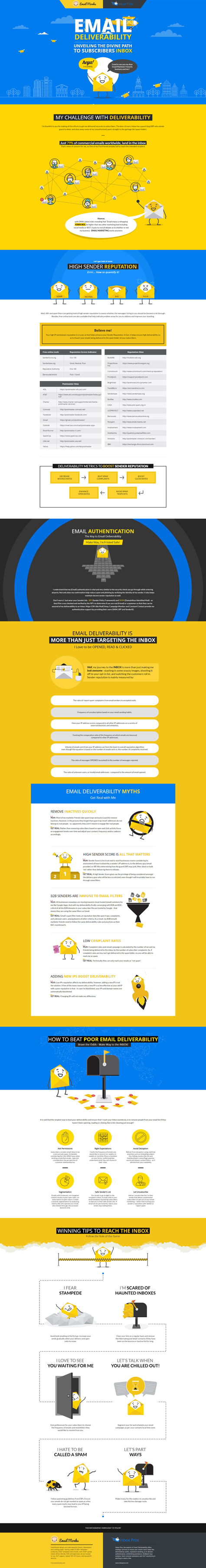 1970 475w infographic Expert Tips for Receiving Better Email Deliverability Rates