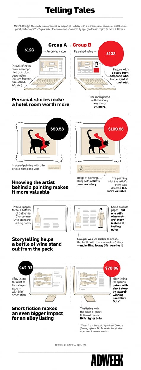 2112 475w Infographic The Real Story on Using Storytelling to Sell Products