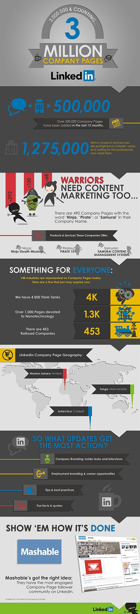 3 Million LinkedIn Company Pages and Counting [Infographic]