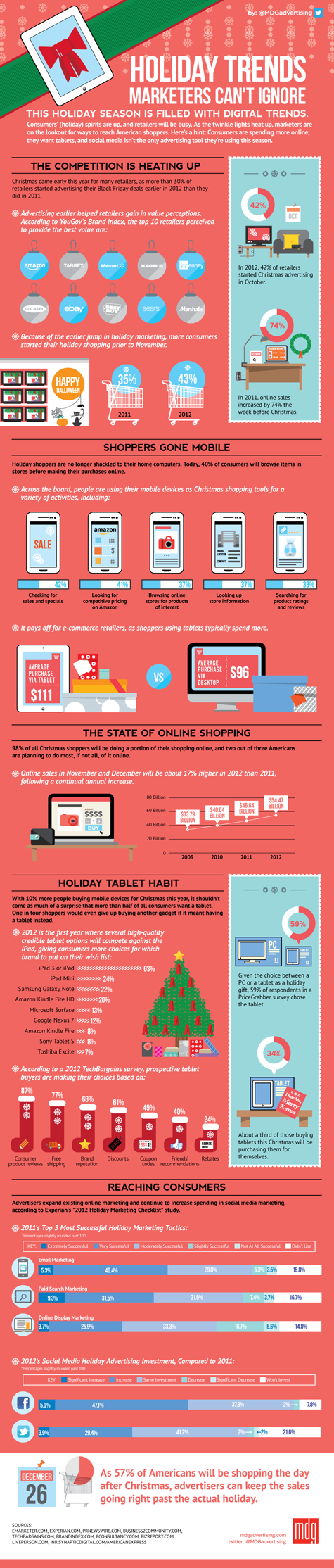 Holiday Trends Marketers Cant Ignore MDG Infographic 475