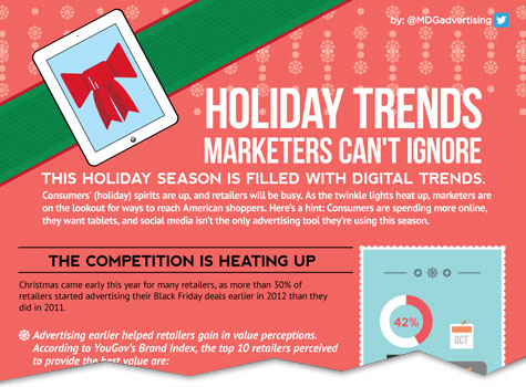 Holiday Trends Marketers Cant Ignore MDG Infographic cutoff