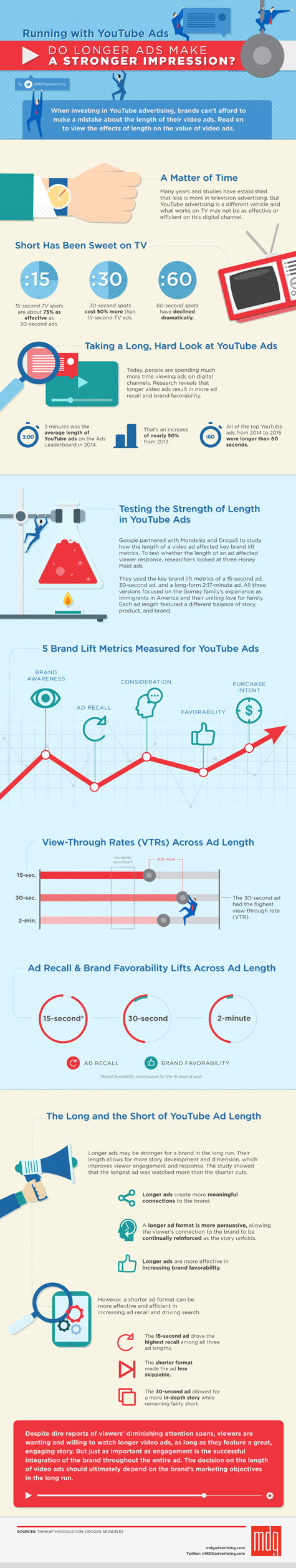 MDG 475 44171 Running with YouTube Ads Infographic 01