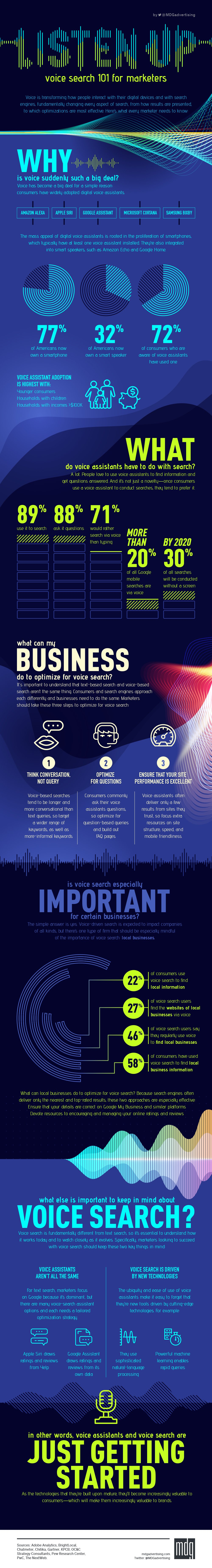 Listen Up: Voice Search 101 for Marketers [Infographic]