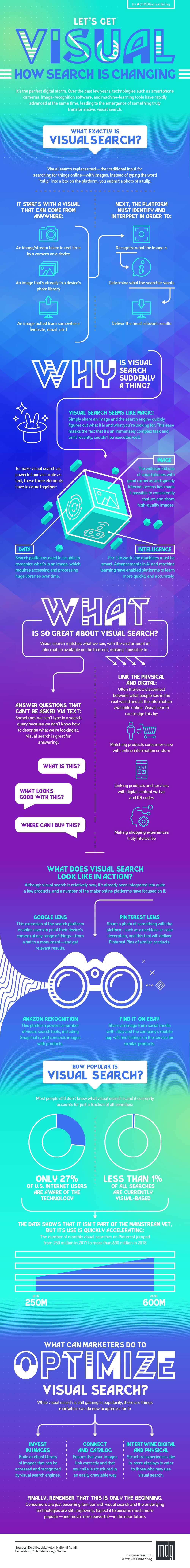 Let’s Get Visual: How Search Is Changing [Infographic]