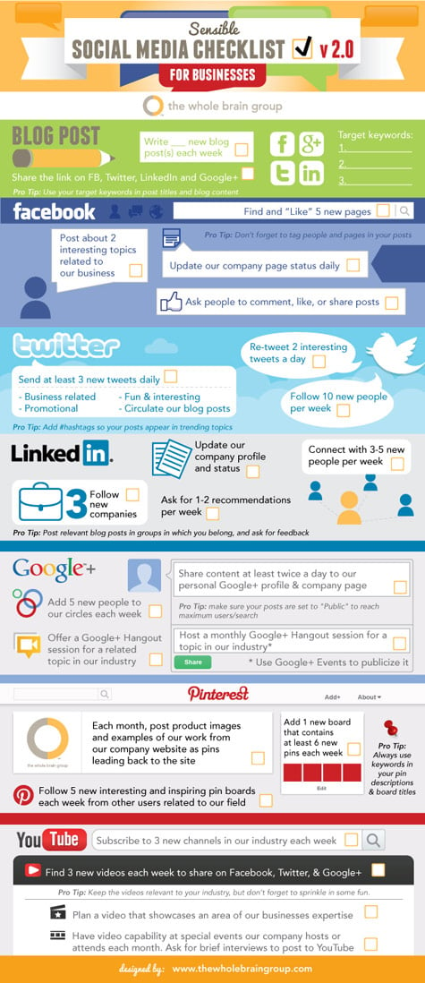 Sensible Social Media Marketing Checklist for Businesses v.2.0 Infographic