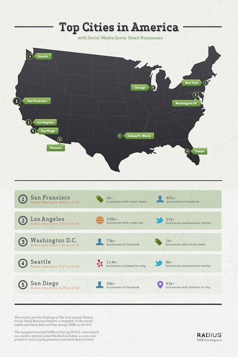 States With The Most Social Businesses Infographic