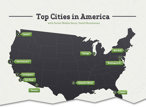 States With The Most Social Businesses Infographic cutoff