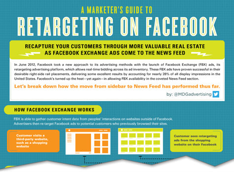 a marketers guide to retargeting on facebook cutoff