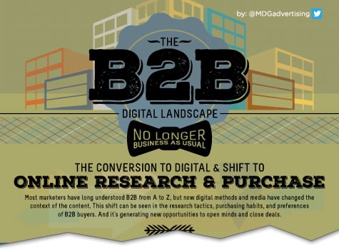 b2b infographic cutoff