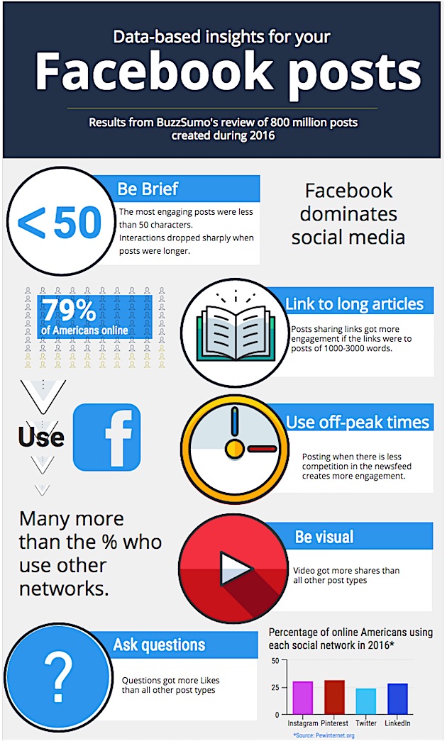 /wp-content/uploads/Infographic-Fac