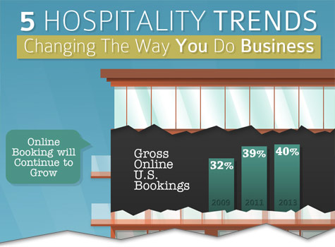 five hospitality trends infographic cutoff