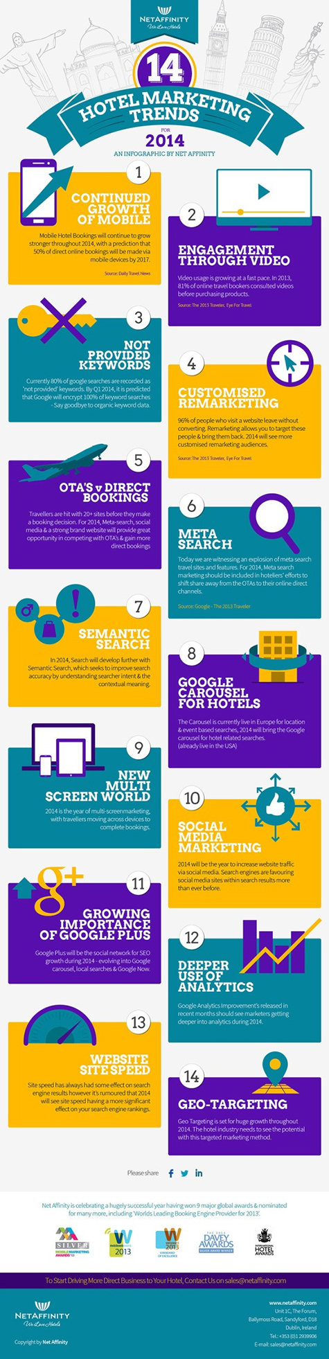hotel marketing trends for 2014 infographic 475