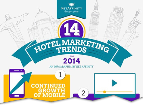 hotel marketing trends for 2014 infographic cutoff