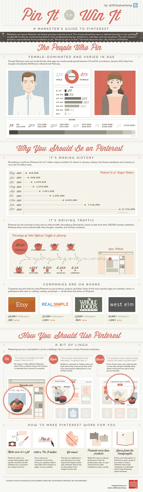 infographic marketers guide to pinterest 475