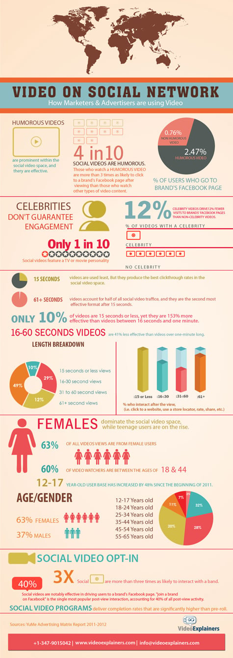 infographic video on social network 475