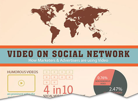 infographic video on social network cutoff