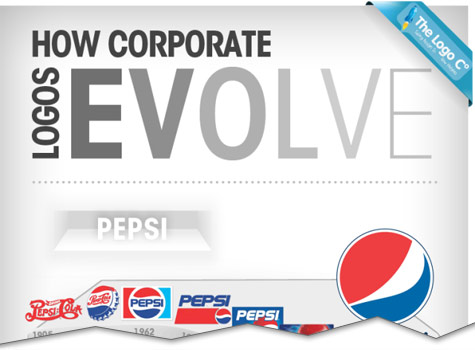 infographic how corporate logos evolve cutoff