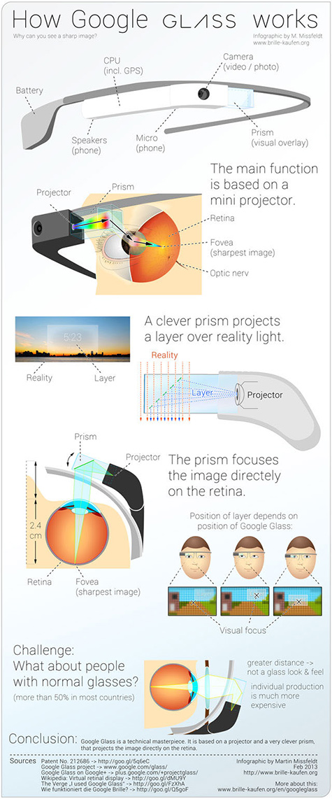 infographic how google glass works 475