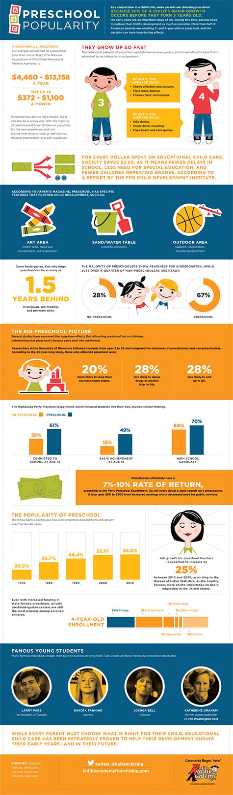 infographic preschool popularity 475