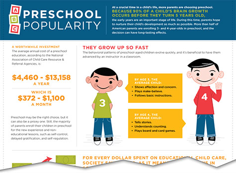 infographic preschool popularity cutoff