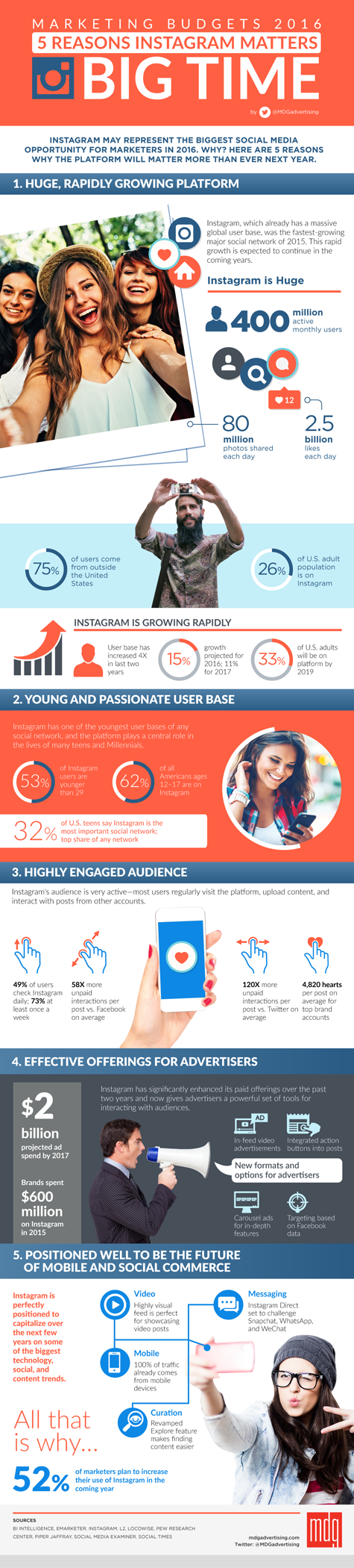 instagram marketing budgets 2016 infographic 475