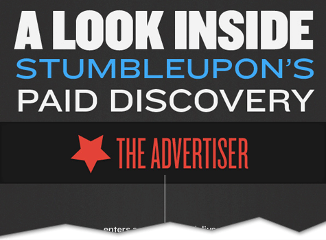 look inside stumbleupons paid discovery infographic cutoff