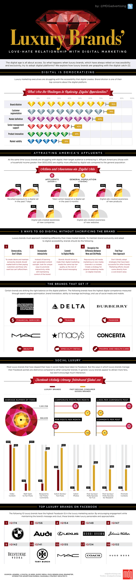 Infographic: The World's Most Valuable Luxury Brands