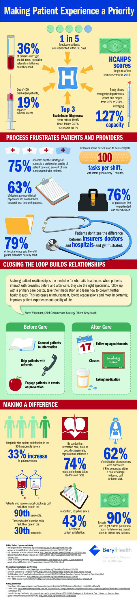 making patient experience a priority infographic