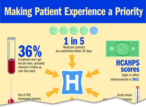 making patient experience a priority infographic cutoff